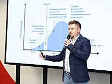 Who is mr. Борисов: нового директора казанского IT-парка нашли в "Пятерочке"