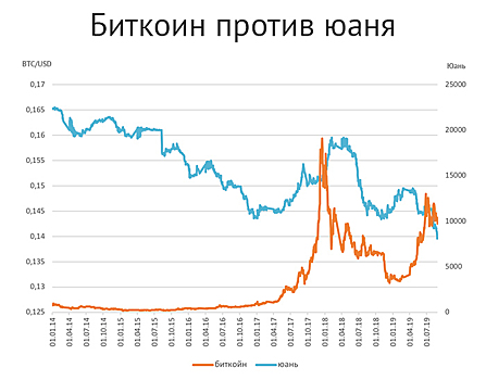 Криптовалюту называют новым золотом. Спасет ли она наши деньги в кризис?