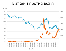 Криптовалюту называют новым золотом. Спасет ли она наши деньги в кризис?