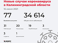 77 заболели, 75 выздоровели: ситуация с COVID-19 в Калининградской области на среду