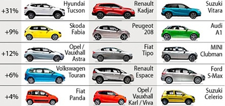 Названы самые популярные автомобили в Европе