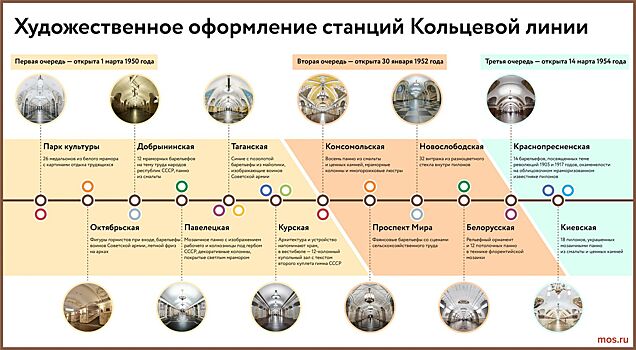 Музей транспорта Москвы подготовил экскурсии в метро к 90-летию столичной подземки