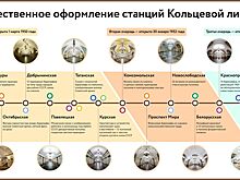 Музей транспорта Москвы подготовил экскурсии в метро к 90-летию столичной подземки