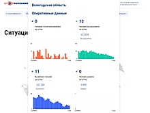 Еще у 11 вологжан обнаружили коронавирус