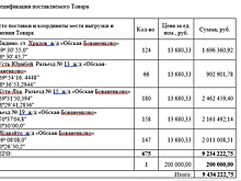 В Ямальском районе оленеводам поставляют подозрительно дорогие дрова
