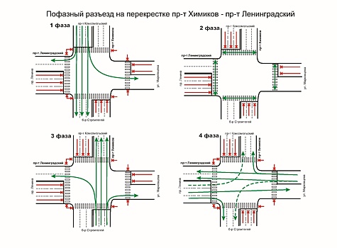 Выделенная пешеходная фаза появится на одном из кемеровских перекрестков
