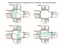 Выделенная пешеходная фаза появится на одном из кемеровских перекрестков