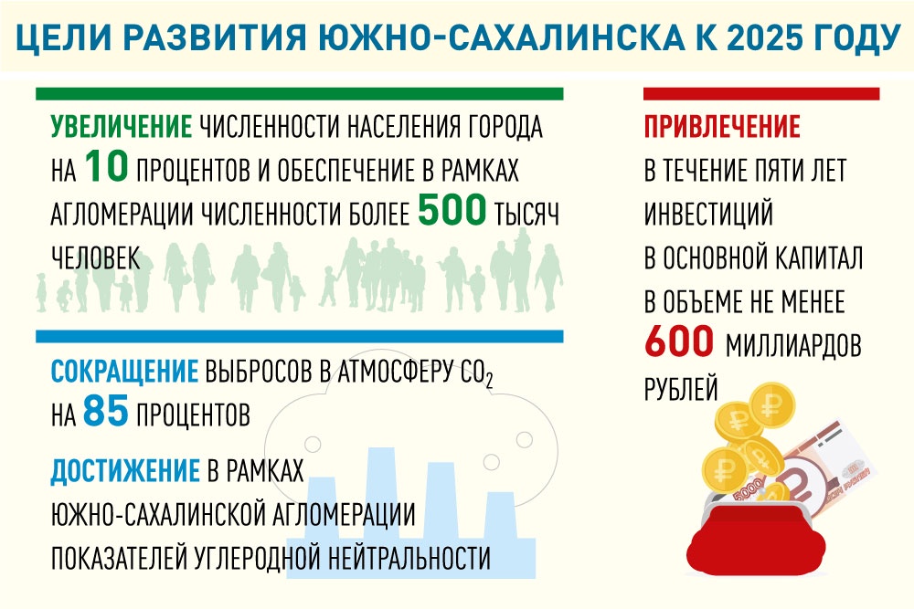 Южно-Сахалинск вышел в признанные лидеры по качеству городского управления и условий жизни