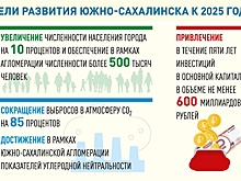 Южно-Сахалинск вышел в признанные лидеры по качеству городского управления и условий жизни