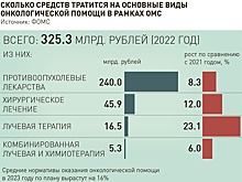 Мурашко: Уже в трех случаях из пяти удается обнаружить рак на ранних стадиях