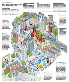 Как Москва стала умным городом