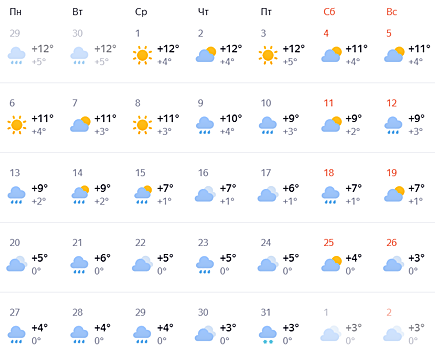 Опубликован подробный прогноз погоды в Нижнем Новгороде  на октябрь