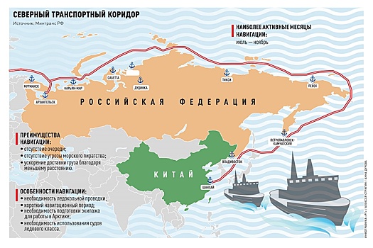 Грузы из Архангельска в Китай отправятся по Северному морскому пути