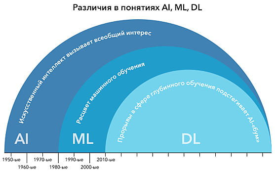 Робот-стражник: что дает искусственный интеллект системам кибербезопасности?