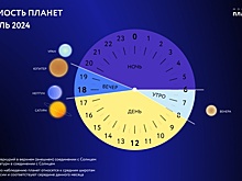 Жители Кузбасса смогут понаблюдать за Венерой