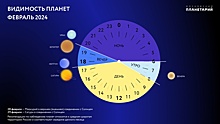 Жители Кузбасса смогут понаблюдать за Венерой