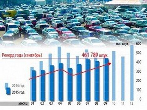 На рынке РФ установлен рекорд продаж подержанных авто