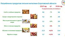 Саратовцы стали есть больше мяса и гамбургеров