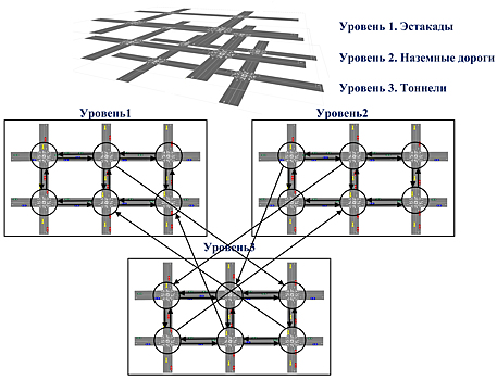 Эволюционный алгоритм поможет оптимизировать городские дорожные сети