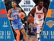 Кемба Уокер и Шэй Гилджес-Александер – лучшие игроки недели в НБА