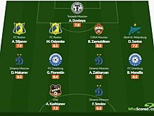 Три игрока "Динамо" - в сборной 15-го тура РПЛ по версии WhoScored
