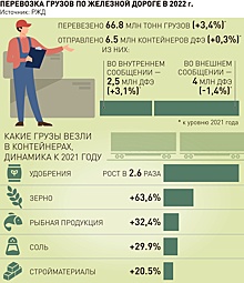 Мощности пограничных пунктов пропуска и тыловых терминалов значительно увеличат