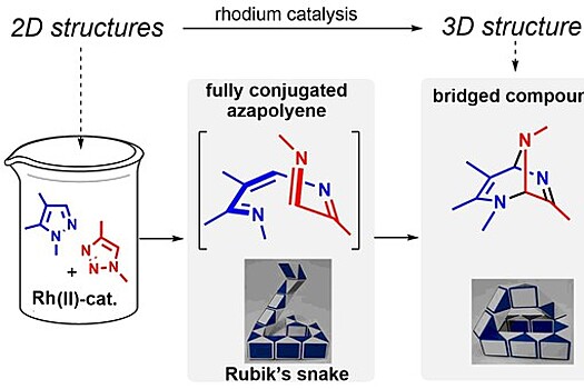 Химики открыли "змейку Рубика" и создали из нее гетероциклические молекулы