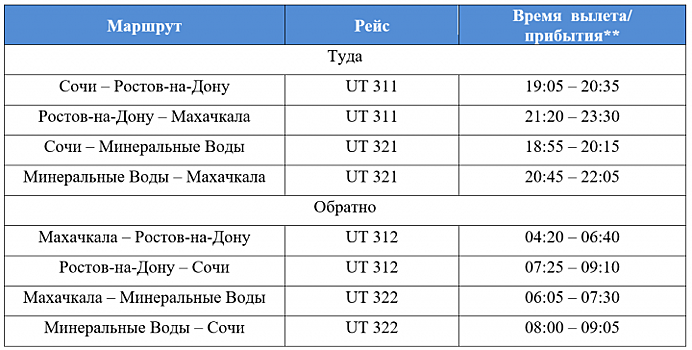 UTair запускает новые рейсы на юге России