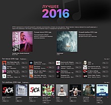 Apple объявила лучший контент iTunes и Apple Music