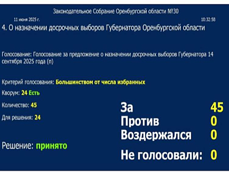 Заксоб утвердили дату выборов губернатора Оренбургской области на 14 сентября