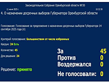 Заксоб утвердили дату выборов губернатора Оренбургской области на 14 сентября