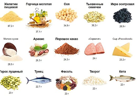 10 лучших продуктов, обогащенных лизином