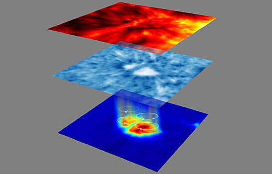 Обнаружены интригующие магнитные волны в фотосфере Солнца