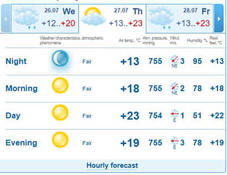 Во второй половине недели в Ленобласти будет жарко