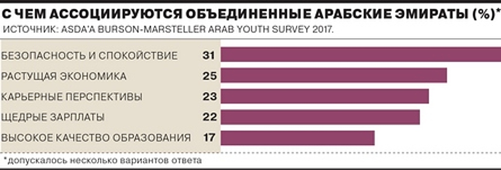 Арабская молодежь не стремится на Запад