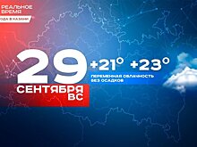 В Казани ожидается облачная погода и до 23 градусов тепла