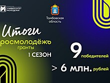 Тамбовчане выиграли более 6 млн рублей в конкурсе «Росмолодёжь.Гранты 1 сезон»