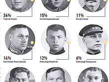 Не осталось порой имен: как сохранить память о подвиге наших предков навечно