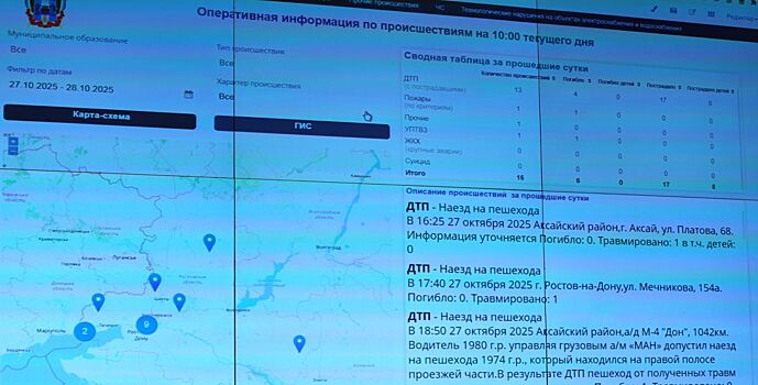 В правительстве Ростовской области обновлена информационно-аналитическая система