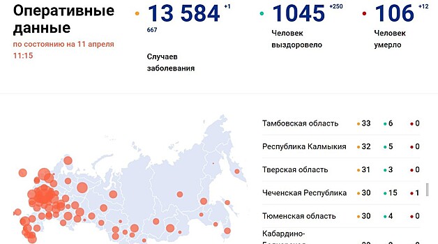 В больницы Тверской области поступило 13 аппаратов ИВЛ
