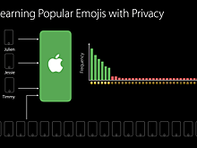 Apple собирает ваши личные данные и врёт. Как это отключить?