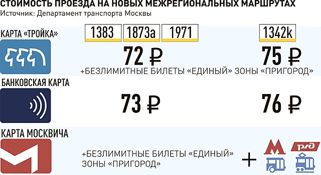 В Подмосковье поедут московские автобусы. По каким маршрутам?