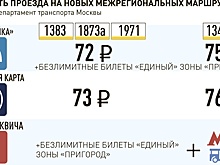 В Подмосковье поедут московские автобусы. По каким маршрутам?