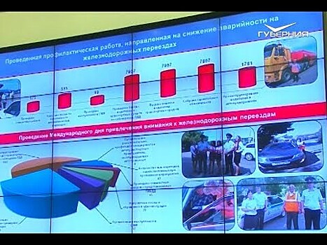 В Самаре рассмотрели вопросы безопасности дорожного движения