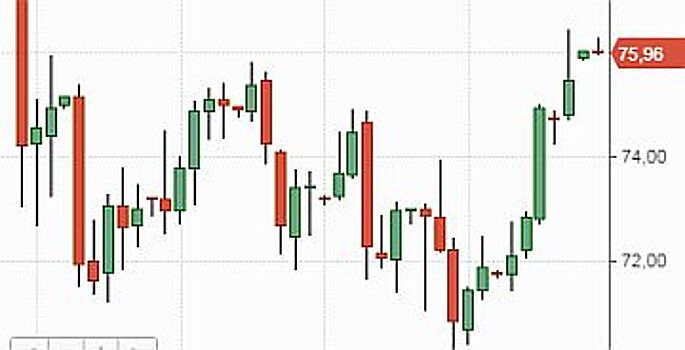 Рынок акций РФ и рубль продолжат рост, несмотря на санкции США
