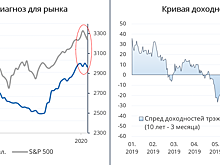 Коронавирус не единственный диагноз для рынка