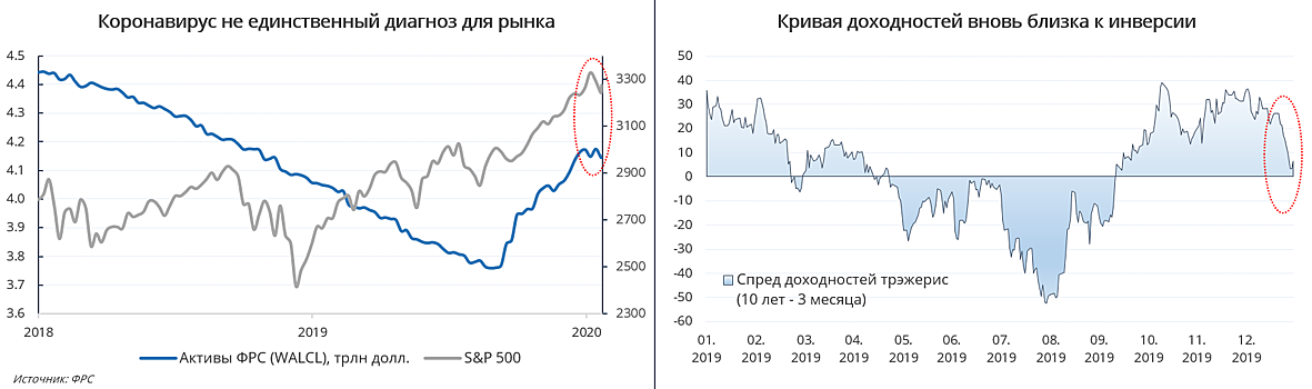 Коронавирус не единственный диагноз для рынка