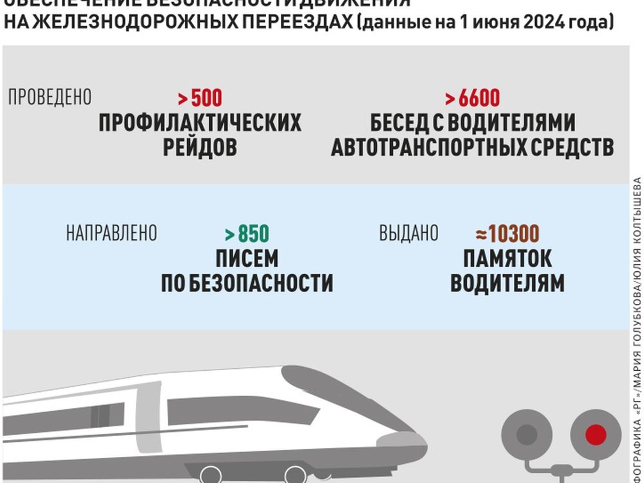 На Октябрьской железной дороге повышают безопасность переездов -  Рамблер/новости