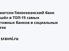Азиатско-Тихоокеанский банк вошёл в ТОП-15 самых активных банков в социальных сетях