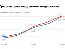 Эксперты 10 февраля обсудят тренды жилищного строительства-2021